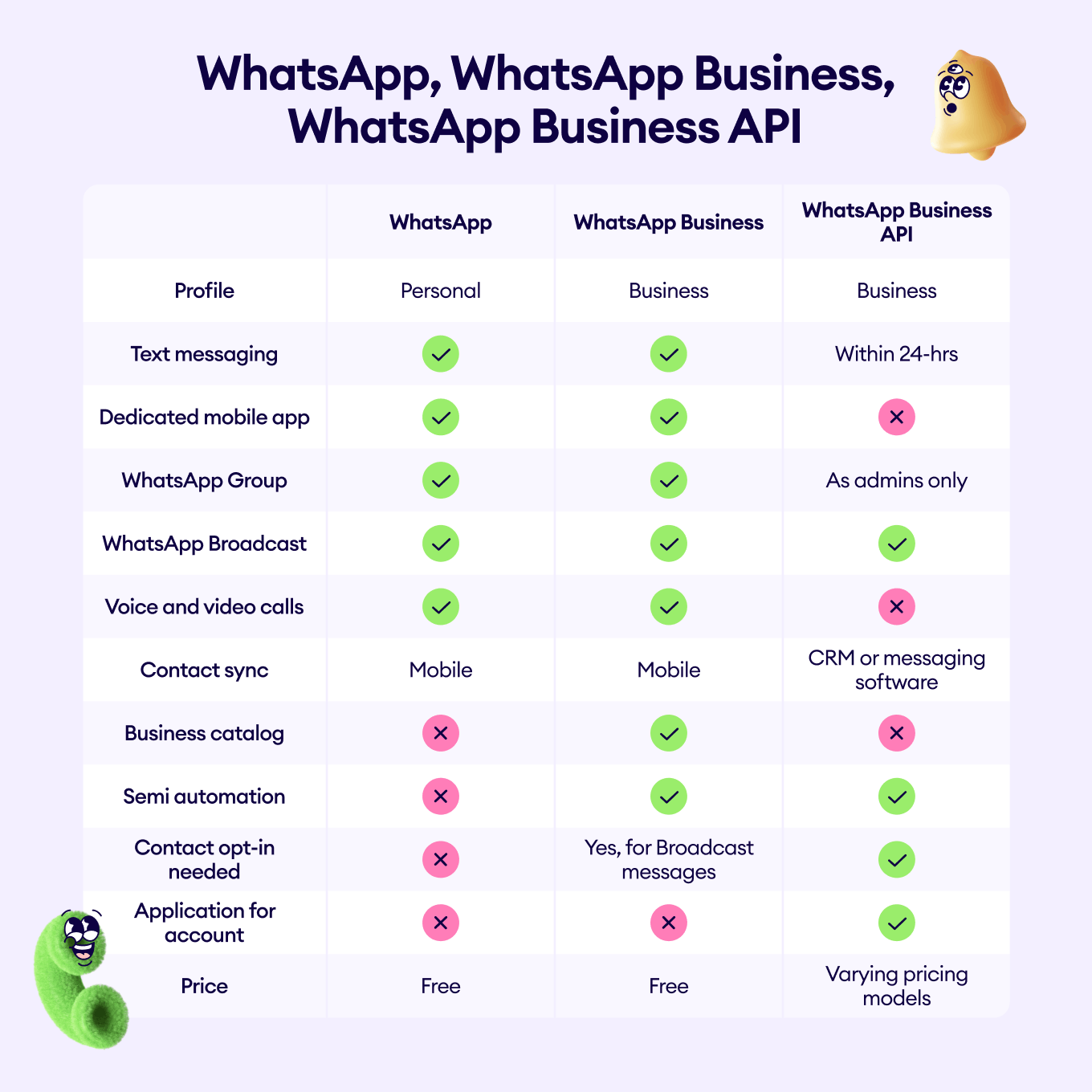 WhatsApp Marketing Software Comparison Table