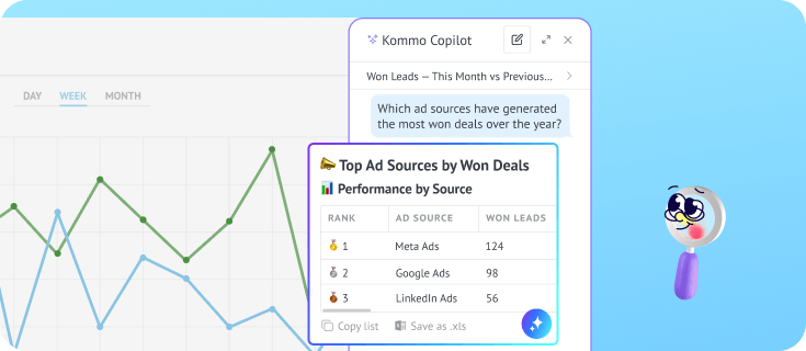AI analyzing sales reports and ranking the best-performing advertising sources