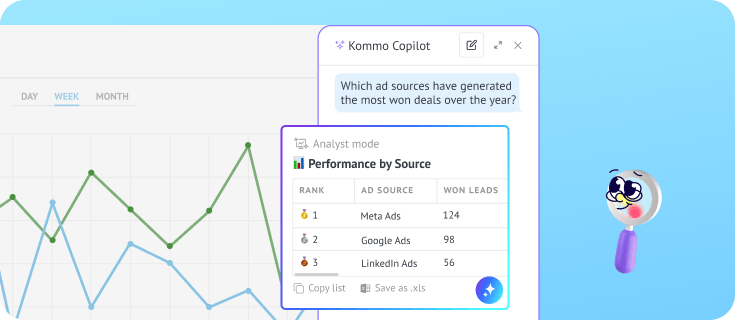AI Copilot analyzes sales reports and ranks advertising sources by won leads