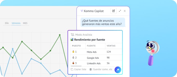 Copilot con IA analiza informes de ventas y clasifica las fuentes publicitarias por oportunidades ganadas