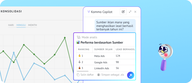 AI Copilot menganalisis laporan penjualan dan mengurutkan sumber iklan berdasarkan prospek menang