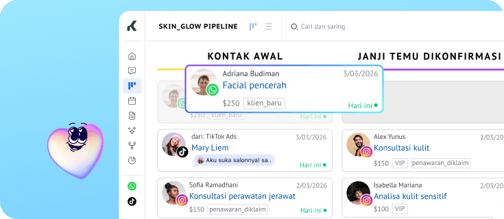 Pipeline penjualan klinik kecantikan menampilkan prospek konsultasi skincare dari iklan media sosial