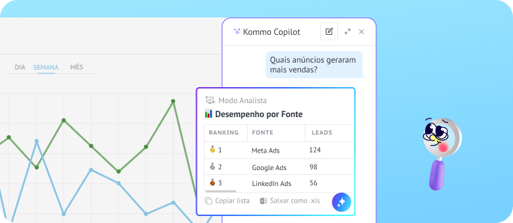 Copilot com IA analisa relatórios de vendas e classifica fontes de anúncios por leads ganhos