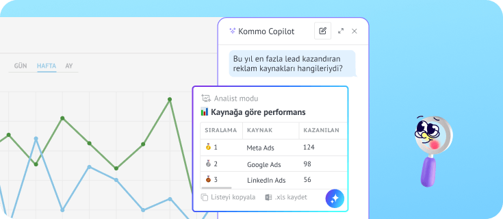 Yapay zeka Copilot, satış raporlarını analiz ederek reklam kaynaklarını kazanılan fırsatlara göre sıralıyor