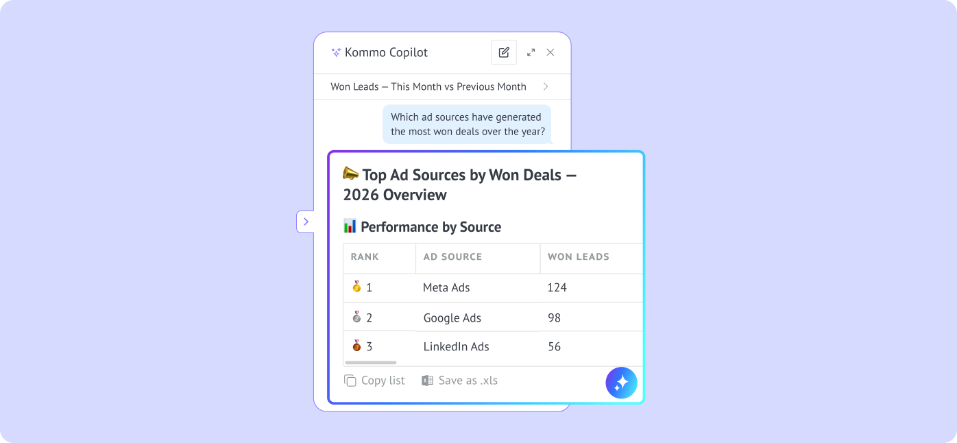AI showing report of ad sources that generated leads