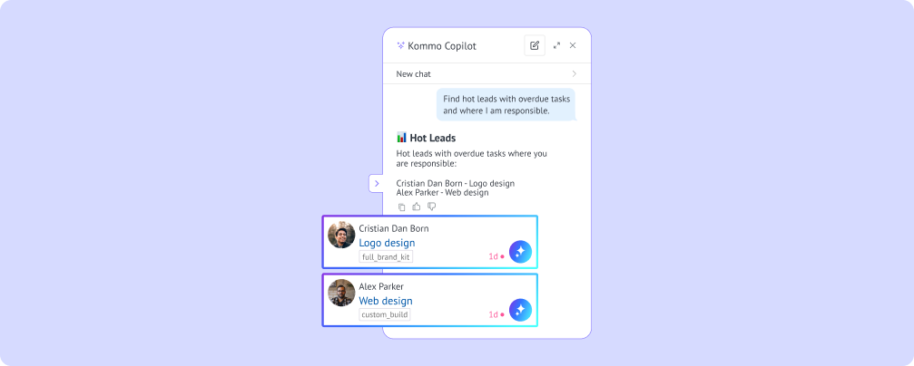 AI identifying hottest leads requiring attention