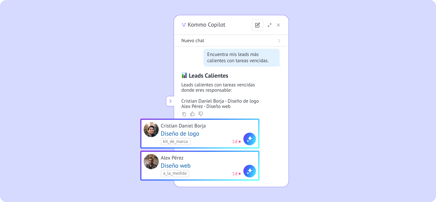 IA identifica los leads más importantes