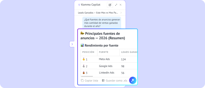 IA muestra informe de fuentes publicitarias que generaron leads