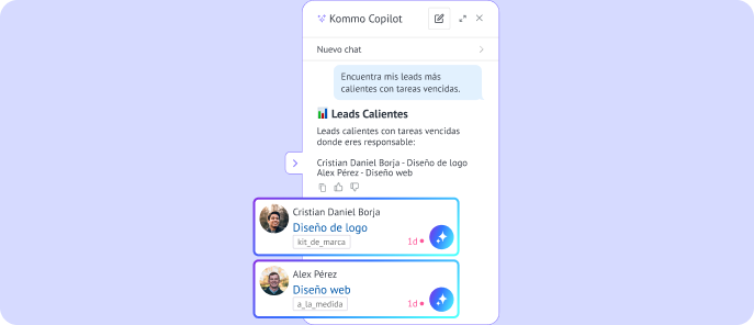 IA identifica los leads más importantes