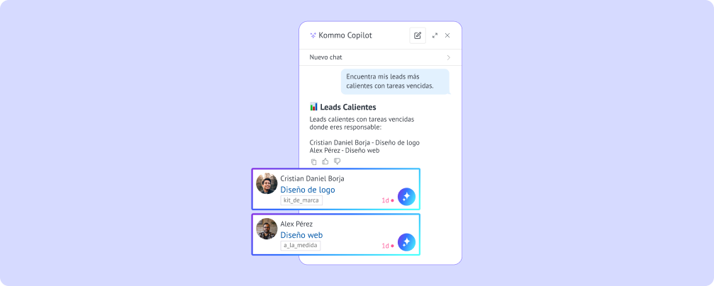 IA identifica los leads más importantes