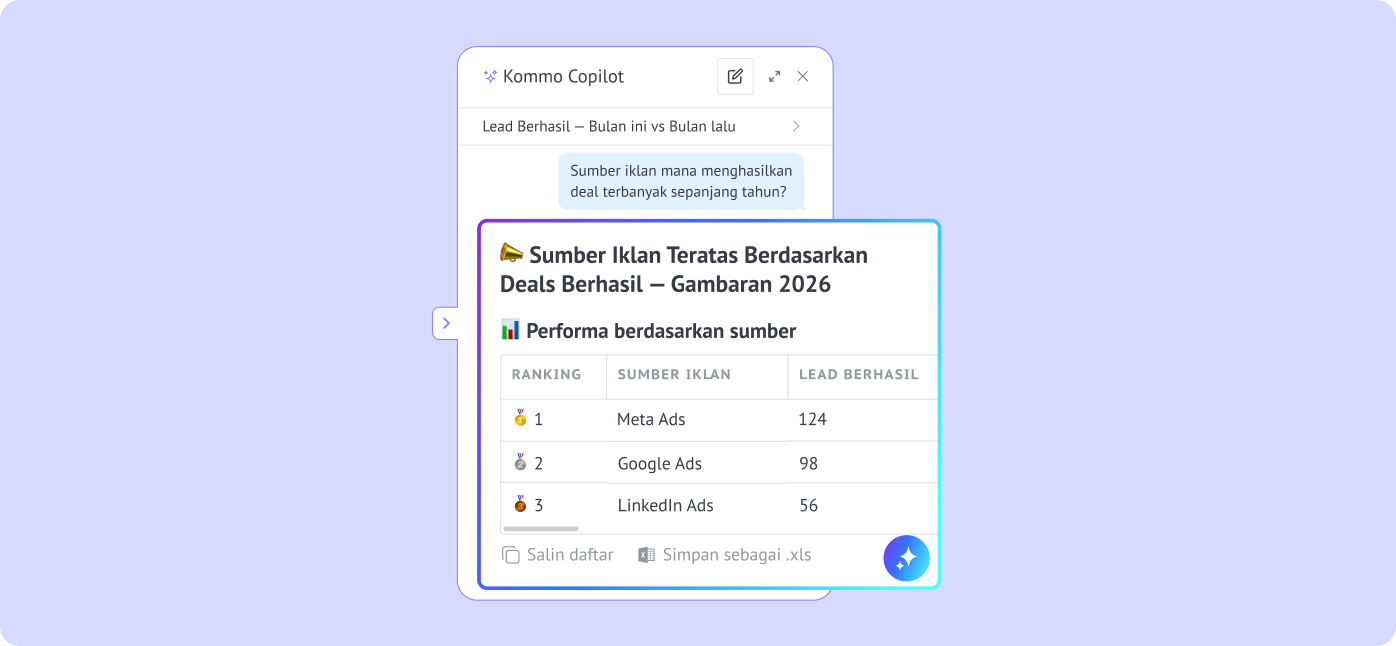 AI menampilkan laporan sumber iklan
