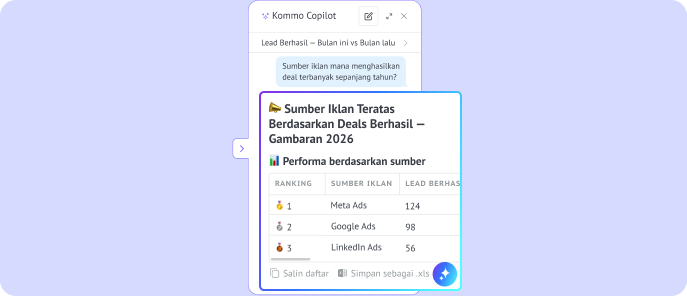 AI menampilkan laporan sumber iklan