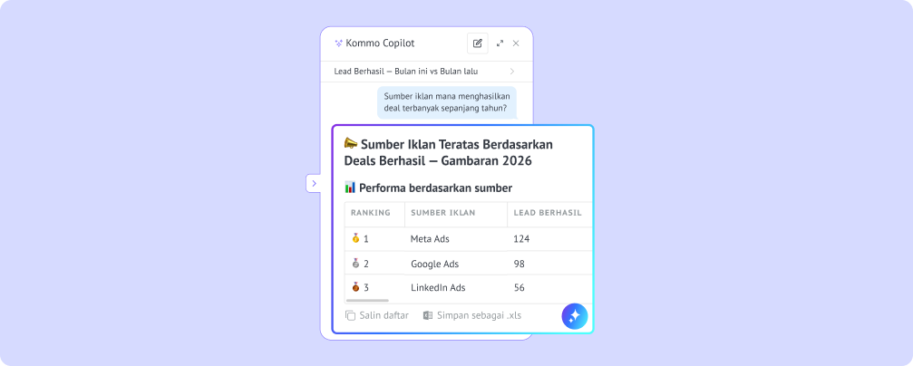 AI menampilkan laporan sumber iklan