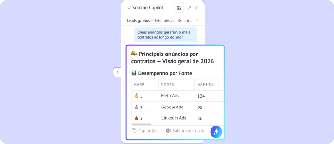 IA mostra relatório de anúncios que geraram leads