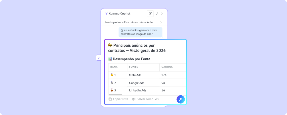 IA responde comentário em redes sociais automaticamente