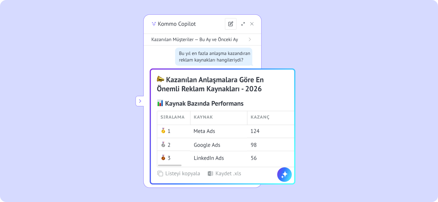 AI reklam kaynak raporu gösteriyor