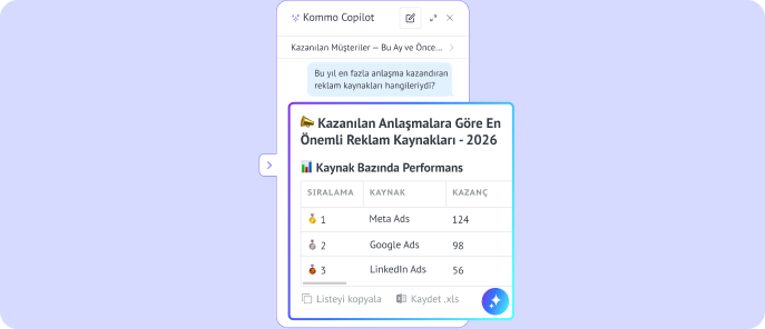 AI reklam kaynak raporu gösteriyor