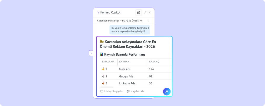 AI reklam kaynak raporu gösteriyor