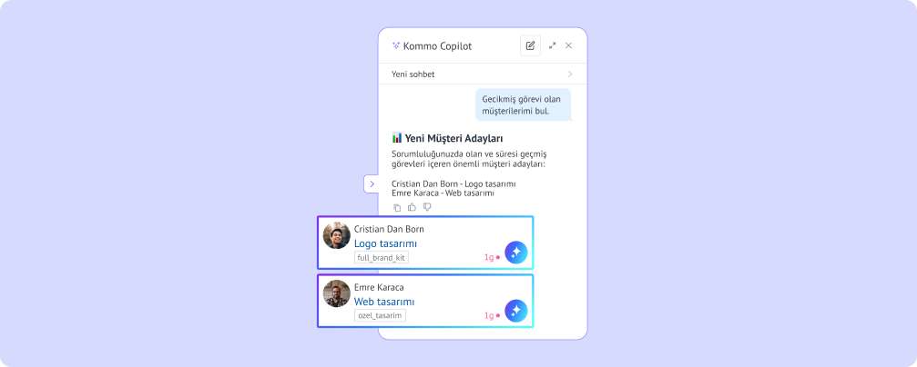 AI en önemli leadleri belirliyor