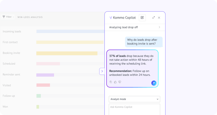 Kommo Copilot analyzing lead drop-off after booking invitations and recommending follow-up actions to improve conversion