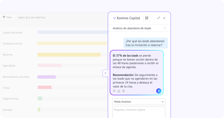 Kommo Copilot analizando la pérdida de leads tras invitaciones de reserva y recomendando acciones de seguimiento para mejorar la conversión