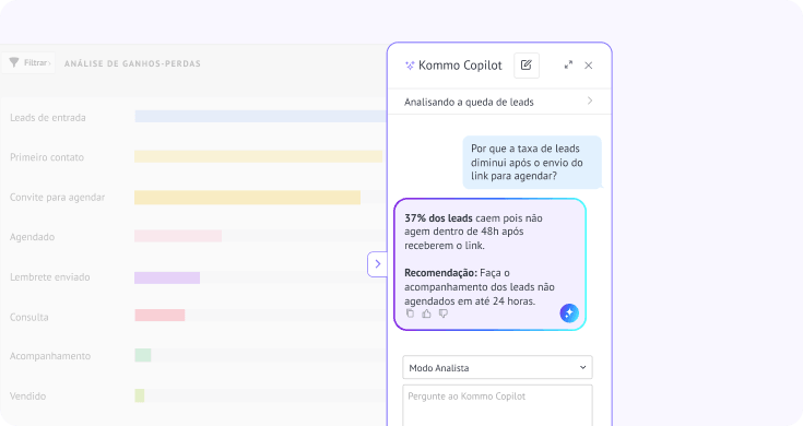 Kommo Copilot analisando a perda de leads após convites de agendamento e recomendando ações de acompanhamento para melhorar a conversão