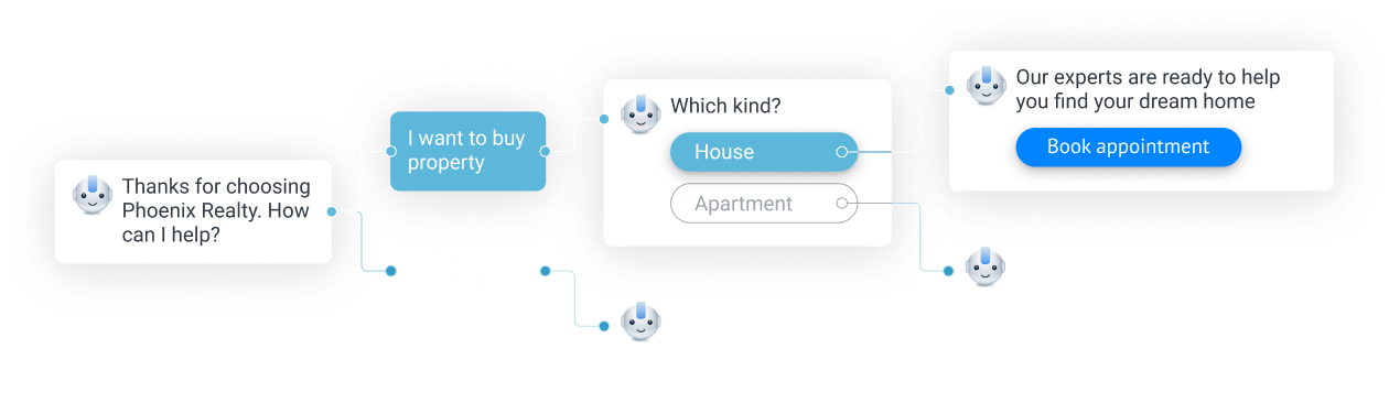 Visual chatbot builder for non-tech people